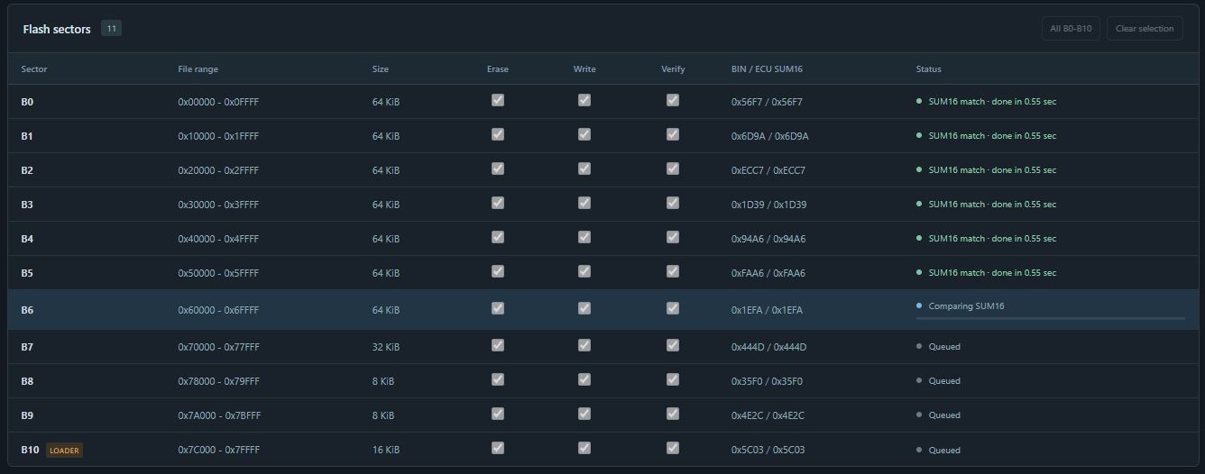 RACE15 Studio flash sectors showing erase, write and verify status