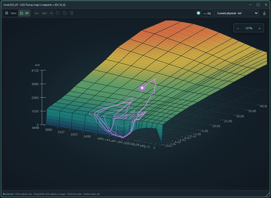 RACE15 Studio calibration map with a recorded engine operating path