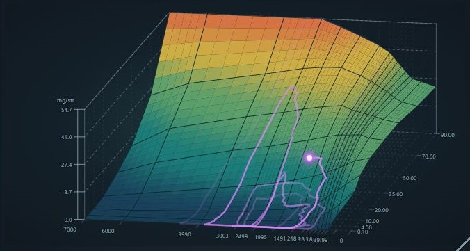 RACE15 Studio 3D calibration map with a magenta engine operating path