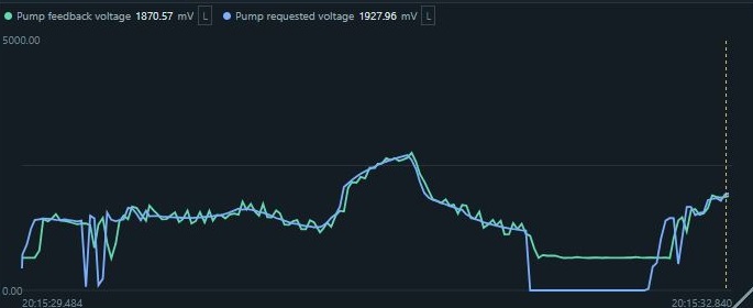 Engine signals plotted together over time